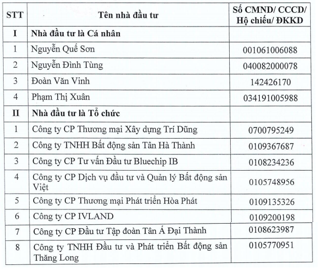 Tập đoàn Tân Á Đại Thành tham gia đấu giá trọn lô HUD Kiên Giang