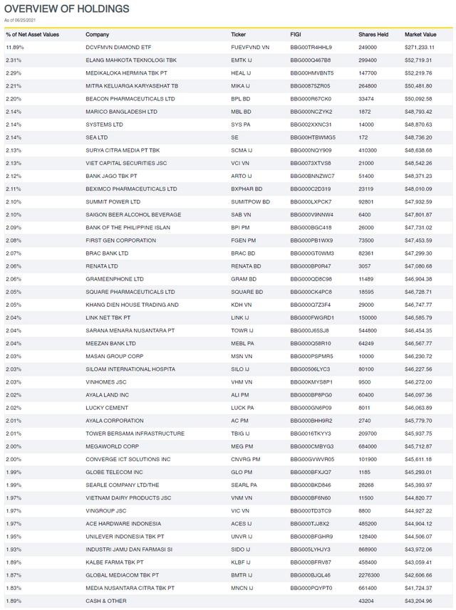 CCQ VFM VNdiamond chiếm tỷ trọng lớn nhất trong danh mục CUBS