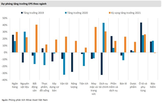 Ngành ngân hàng có mức tăng trưởng lợi nhuận vượt trội trong năm 2021