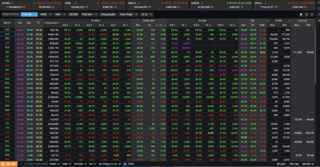 Bảng điện HOSE xem trên website của Mirae Asset, thị giá FLC không nhảy số, đứng ở giá xanh Bảng điện HOSE xem trên website của Mirae Asset, thị giá FLC không nhảy số, đứng ở giá xanh