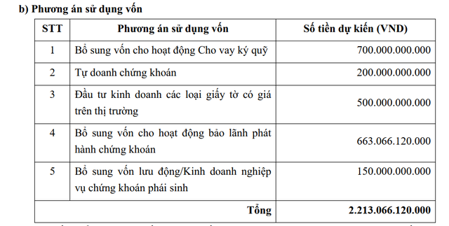 Nguồn: tài liệu ĐHCĐ CTCK APG