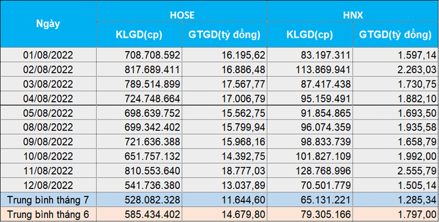 Nguồn dữ liệu: Vietstock Finance