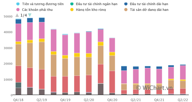 Nguồn dữ liệu: wichart.vn