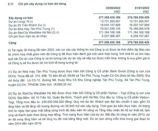 Thông tin về các dự án của OGC