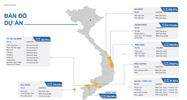 Các dự án của PDR