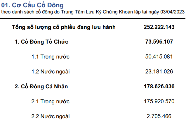 Nguồn CII Nguồn CII