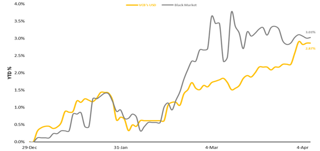 Thị trường chính thức và thị trường chợ đen tại Việt Nam