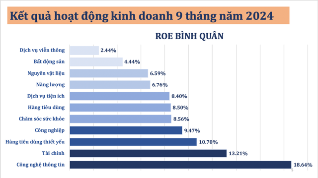 Nguồn: HOSE