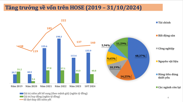 Nguồn: HOSE