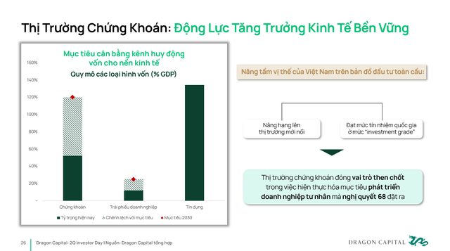 Nguồn Dragon Capital