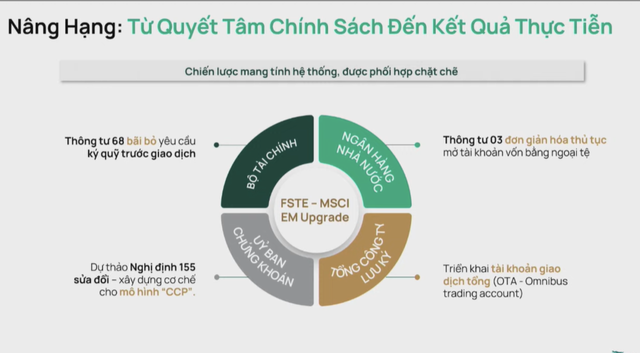 Nguồn Dragon Capital