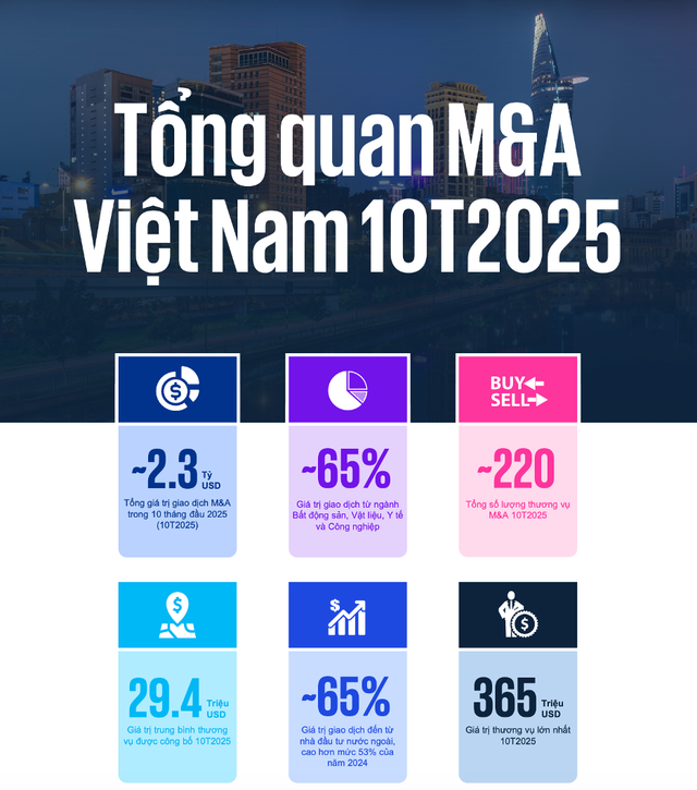 Nguồn KPMG