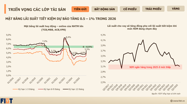 Nguồn FIDT Nguồn FIDT