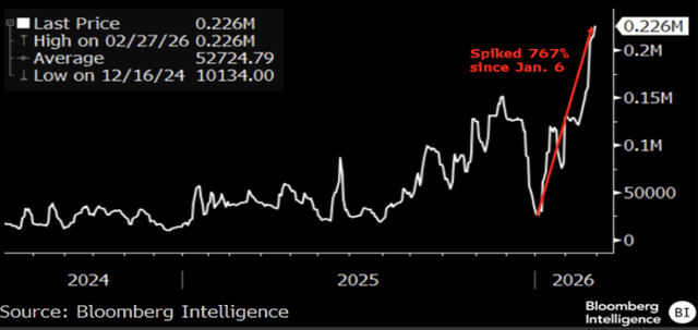 Giá cước tàu chở dầu thô cỡ rất lớn tăng mạnh Giá cước tàu chở dầu thô cỡ rất lớn tăng mạnh