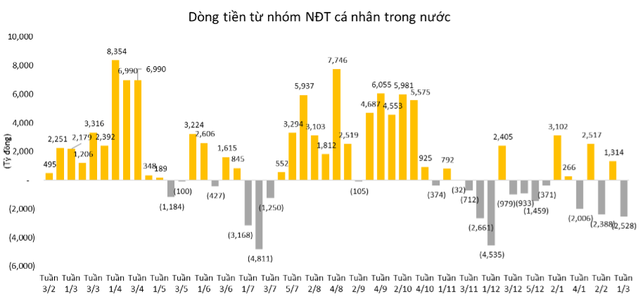 Nguồn: FiinPro, Maybank IBG