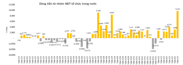 Nguồn: FiinPro, Maybank IBG