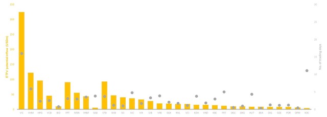MSVN ước tính có khoảng 47 cổ phiếu Việt Nam có thể đủ điều kiện vào rổ FTSE Emerging All Cap Index