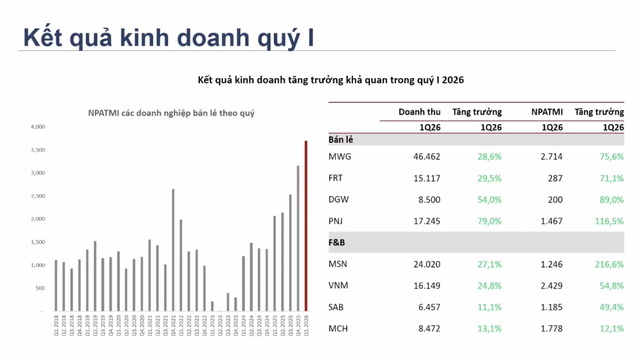 Nguồn SSI Research