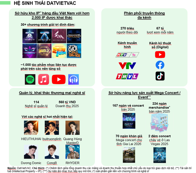 Hệ sinh thái khai thác IP 360 độ của DatVietVAC Hệ sinh thái khai thác IP 360 độ của DatVietVAC
