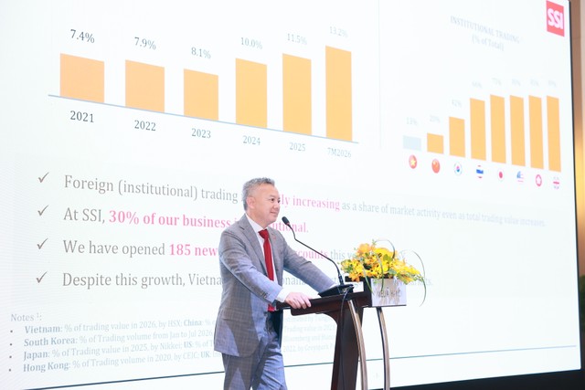 Ông Thomas Nguyen, Giám đốc Khối Thị trường toàn cầu SSI Ông Thomas Nguyen, Giám đốc Khối Thị trường toàn cầu SSI
