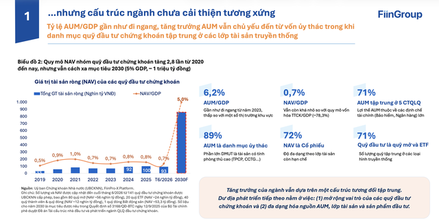 Ngành quỹ trước bài toán tăng quy mô gần 10 lần ảnh 2 Ngành quỹ trước bài toán tăng quy mô gần 10 lần ảnh 2