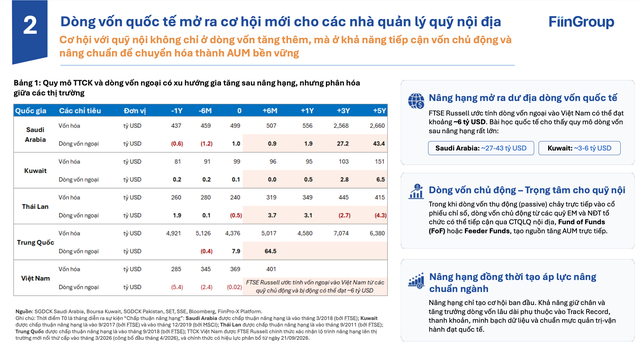 Ngành quỹ trước bài toán tăng quy mô gần 10 lần ảnh 4 Ngành quỹ trước bài toán tăng quy mô gần 10 lần ảnh 4