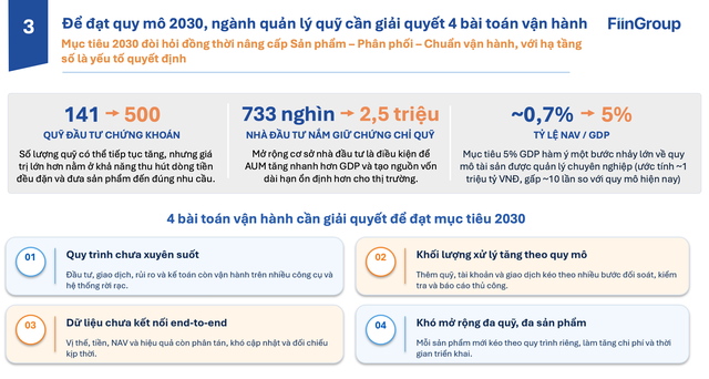 Ngành quỹ trước bài toán tăng quy mô gần 10 lần ảnh 5 Ngành quỹ trước bài toán tăng quy mô gần 10 lần ảnh 5