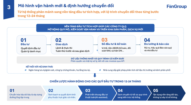 Ngành quỹ trước bài toán tăng quy mô gần 10 lần ảnh 7 Ngành quỹ trước bài toán tăng quy mô gần 10 lần ảnh 7