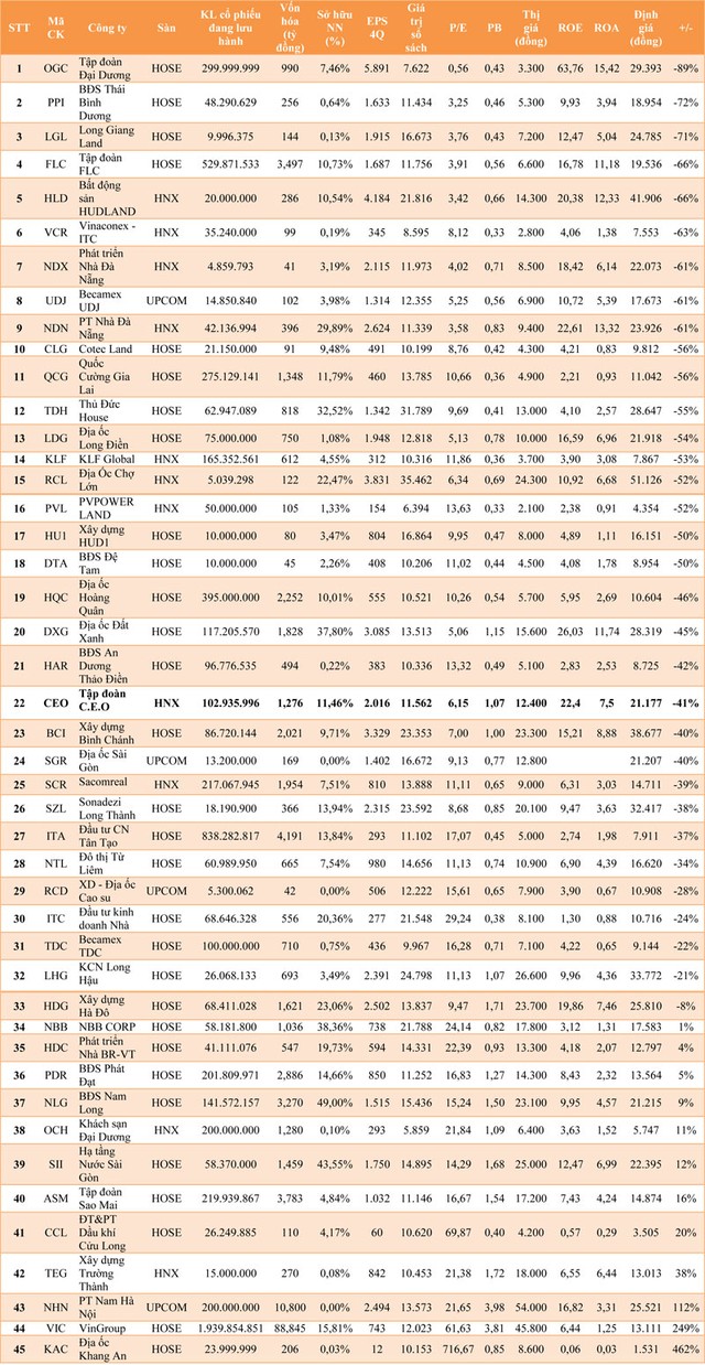 Lý giải sức hút của cổ phiếu bất động sản ảnh 1
