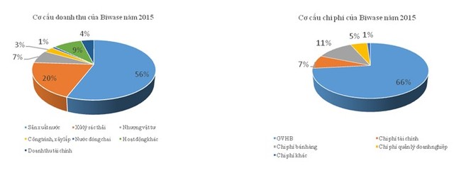 Doanh nghiệp “khủng” ngành nước và môi trường chuẩn bị lên sàn ảnh 2