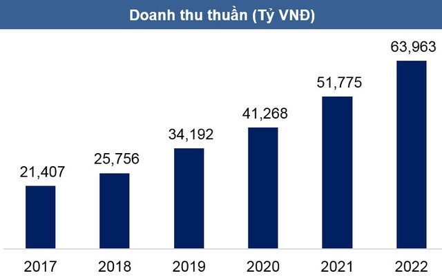 PV Power: Cơ hội đầu tư trên nền tảng cơ bản, bền vững ảnh 2