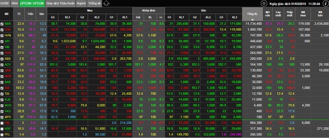 BSR nóng hầm hập trên sàn UpCoM ảnh 1