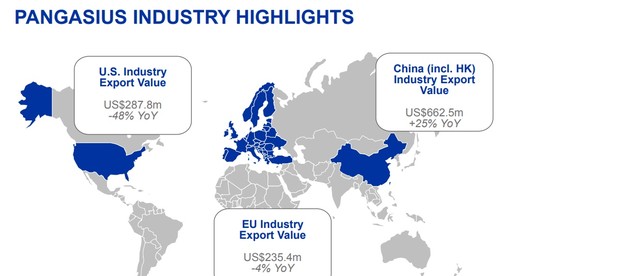 Vĩnh Hoàn (VHC): Lợi nhuận quý I giảm 51% ảnh 1