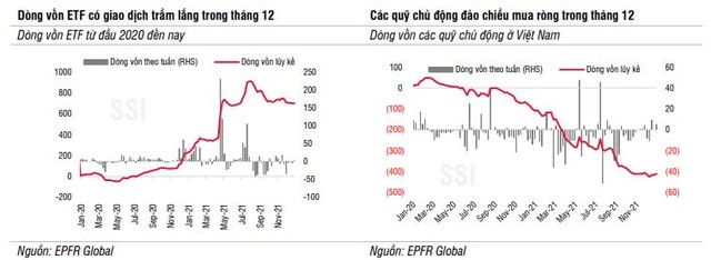 Theo báo cáo của SSI Research. Theo báo cáo của SSI Research.