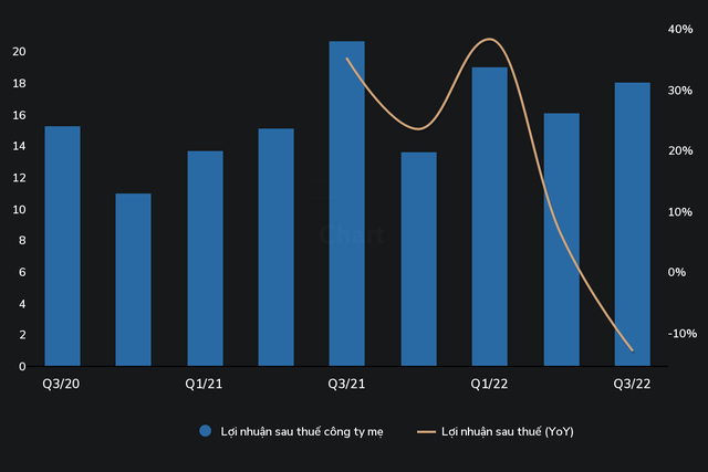 Tình hình kinh doanh của BNA những năm gần đây. (Nguồn: Wichart.vn)