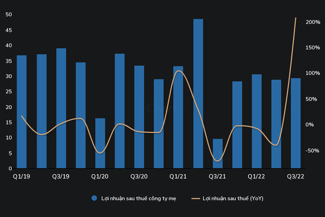 Tình hình kinh doanh những năm gần đây của PGC. (Nguồn: Wichart.vn) Tình hình kinh doanh những năm gần đây của PGC. (Nguồn: Wichart.vn)