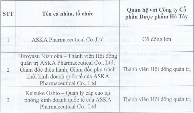 Hai Thành viên HĐQT DHT cũng thuộc Aska Pharmaceutical Co, Ltd.