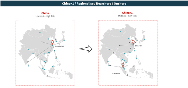 Sự chuyển đổi từ xu hướng Trung Quốc cộng 1 đã mang lại cơ hội cho các nước Đông Nam Á, trong đó có Việt Nam.