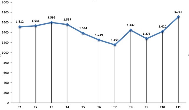 Khách quốc tế theo tháng, năm 2024 (nghìn lượt). Khách quốc tế theo tháng, năm 2024 (nghìn lượt).