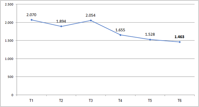 Khách quốc tế theo tháng, năm 2025 (nghìn lượt). Nguồn: Cục Du lịch Quốc gia Việt Nam.