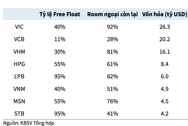 Cổ phiếu đáp ứng đủ tiêu chí để được thêm vào FTSE Emerging Index. Cổ phiếu đáp ứng đủ tiêu chí để được thêm vào FTSE Emerging Index.