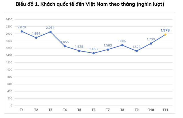 Nguồn: Cục Du lịch Quốc gia Việt Nam