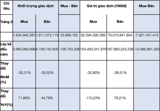 Giao dịch của NĐTNN trong tháng.