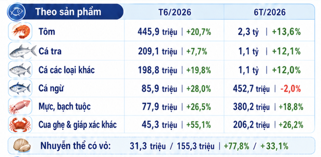 Nguồn: Vasep Nguồn: Vasep