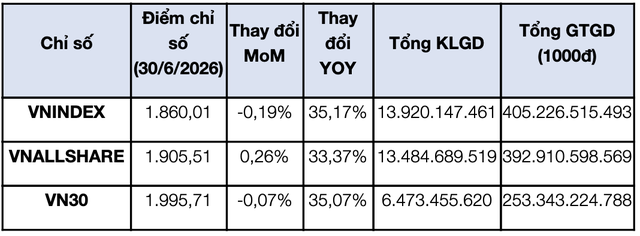Thống kê giao dịch theo chỉ số trong tháng. Thống kê giao dịch theo chỉ số trong tháng.
