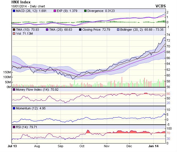 Góc nhìn kỹ thuật phiên 20/1: Sức mạnh thị trường suy yếu ảnh 2