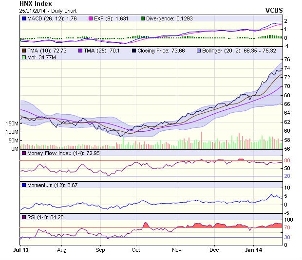 Góc nhìn kỹ thuật phiên 27/1 ảnh 2