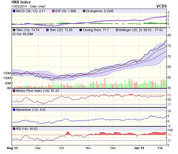 Góc nhìn kỹ thuật phiên 14/2: VN-Index đủ sức lập đỉnh mới ảnh 2