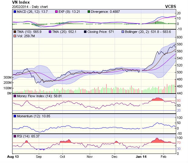 Góc nhìn kỹ thuật phiên 21/2: Điều chỉnh là cần thiết ảnh 1