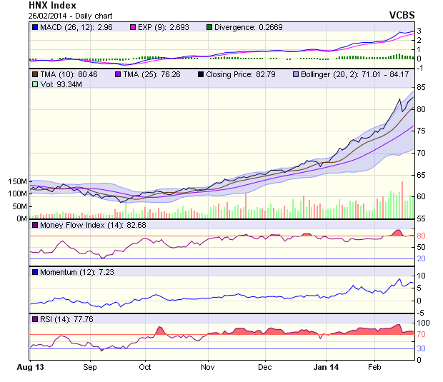 Góc nhìn kỹ thuật phiên 27/2: Đỉnh sau cao hơn đỉnh trước ảnh 1